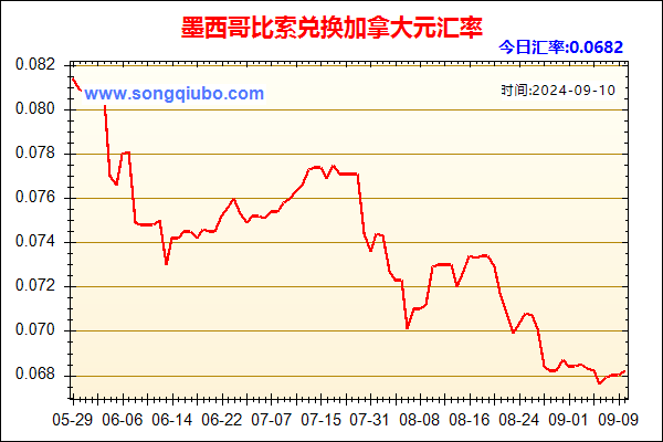 墨西哥比索兑人民币汇率走势图