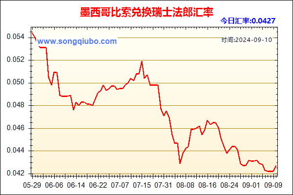 墨西哥比索兑人民币汇率走势图