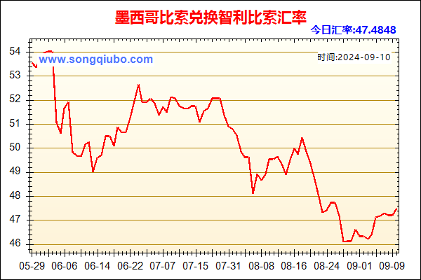 墨西哥比索兑人民币汇率走势图