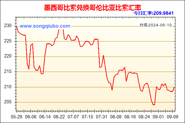 墨西哥比索兑人民币汇率走势图