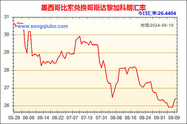 墨西哥比索兑人民币汇率走势图