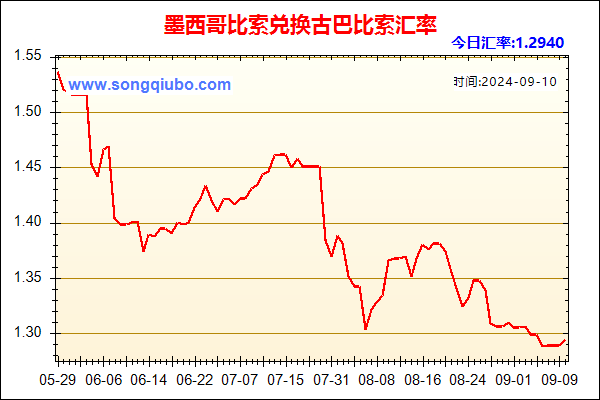 墨西哥比索兑人民币汇率走势图