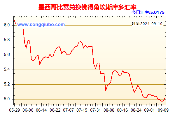 墨西哥比索兑人民币汇率走势图