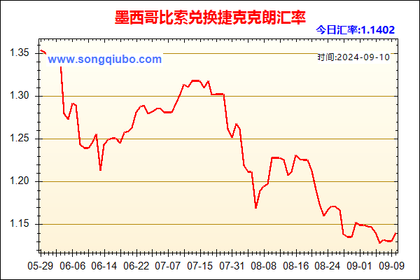 墨西哥比索兑人民币汇率走势图