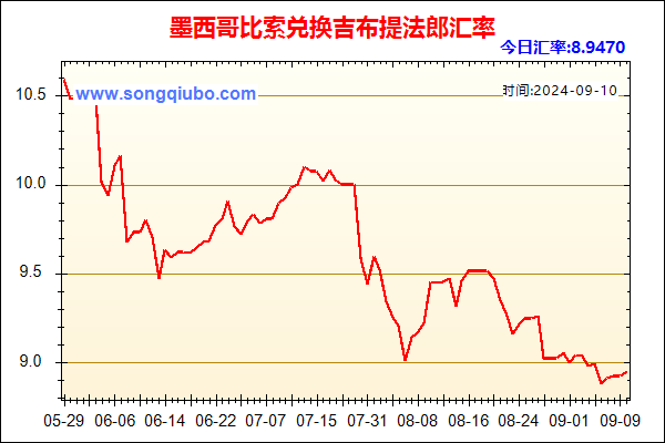 墨西哥比索兑人民币汇率走势图