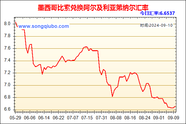 墨西哥比索兑人民币汇率走势图