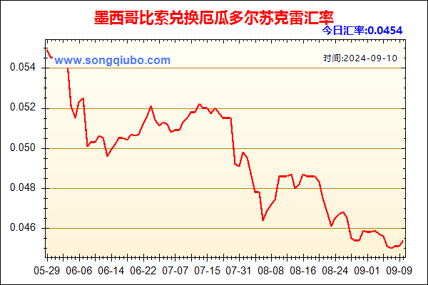 墨西哥比索兑人民币汇率走势图