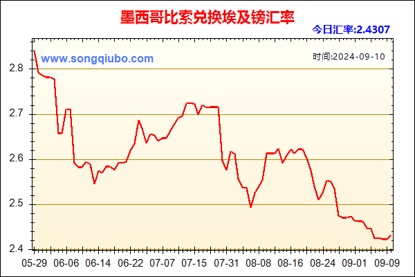 墨西哥比索兑人民币汇率走势图