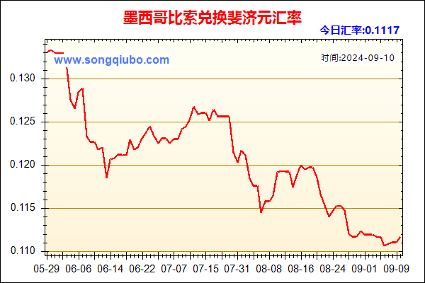 墨西哥比索兑人民币汇率走势图