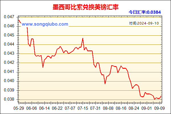 墨西哥比索兑人民币汇率走势图