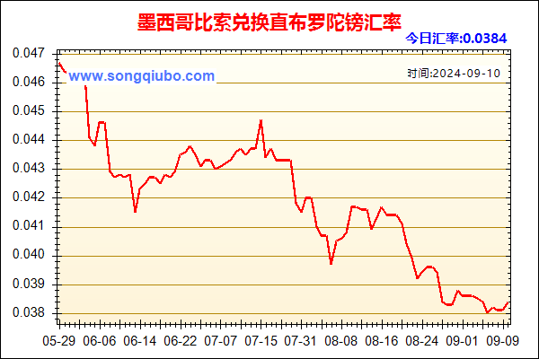 墨西哥比索兑人民币汇率走势图