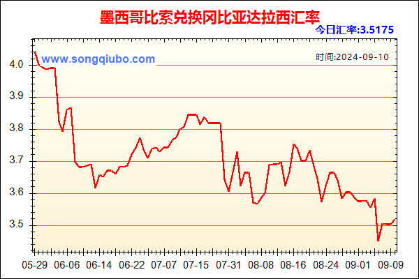 墨西哥比索兑人民币汇率走势图