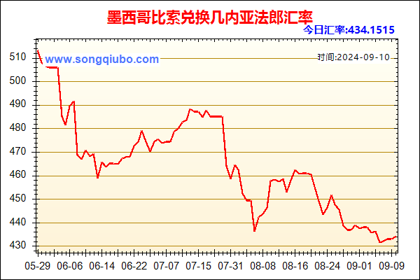 墨西哥比索兑人民币汇率走势图