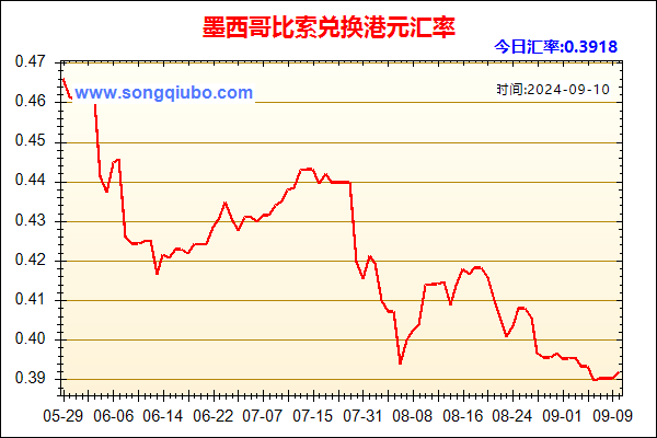 墨西哥比索兑人民币汇率走势图