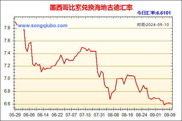 墨西哥比索兑人民币汇率走势图