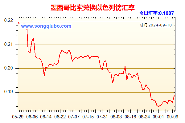 墨西哥比索兑人民币汇率走势图