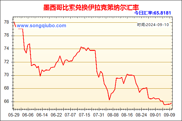 墨西哥比索兑人民币汇率走势图