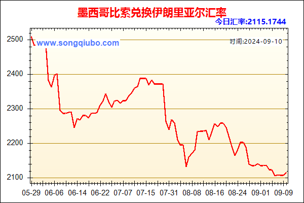 墨西哥比索兑人民币汇率走势图