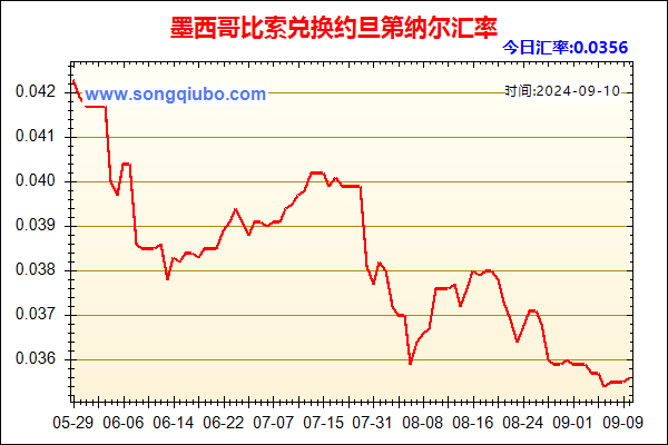 墨西哥比索兑人民币汇率走势图