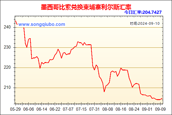 墨西哥比索兑人民币汇率走势图