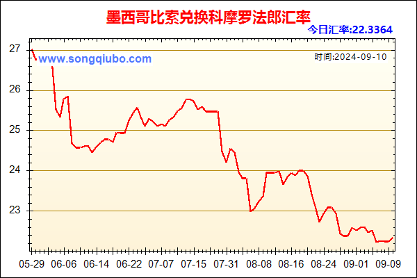 墨西哥比索兑人民币汇率走势图