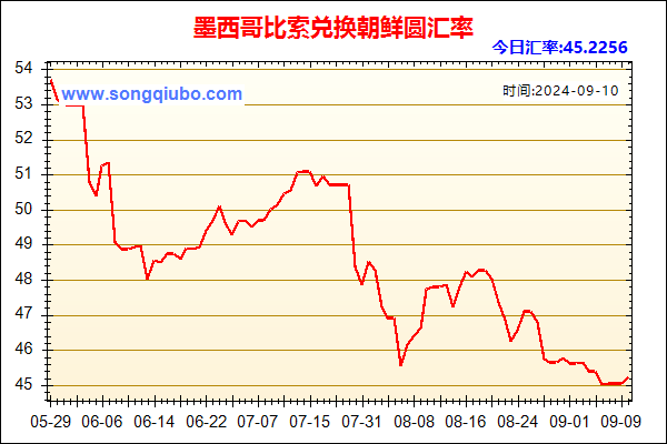 墨西哥比索兑人民币汇率走势图