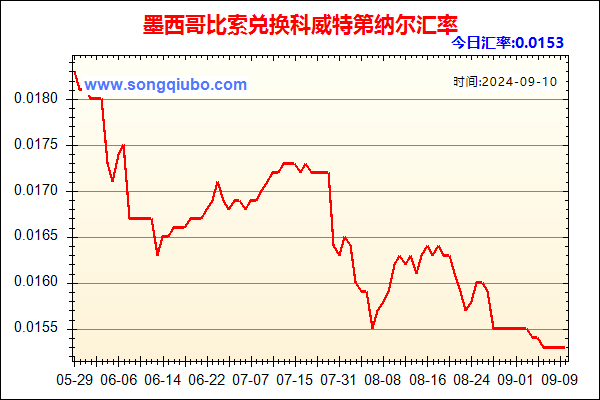 墨西哥比索兑人民币汇率走势图