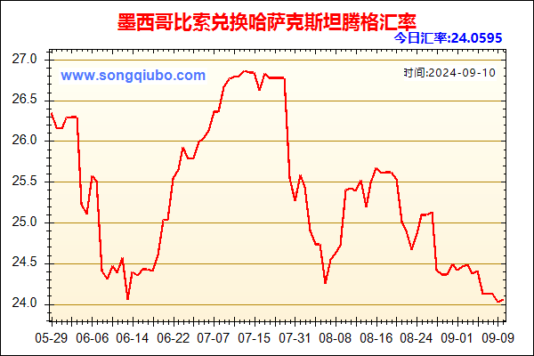 墨西哥比索兑人民币汇率走势图