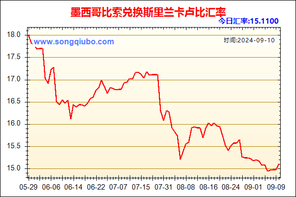 墨西哥比索兑人民币汇率走势图