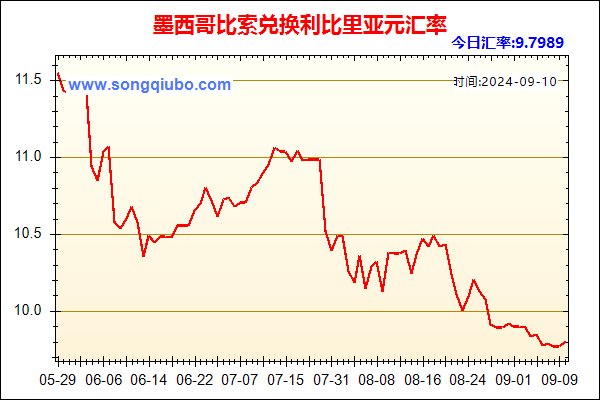 墨西哥比索兑人民币汇率走势图