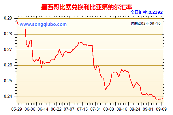 墨西哥比索兑人民币汇率走势图