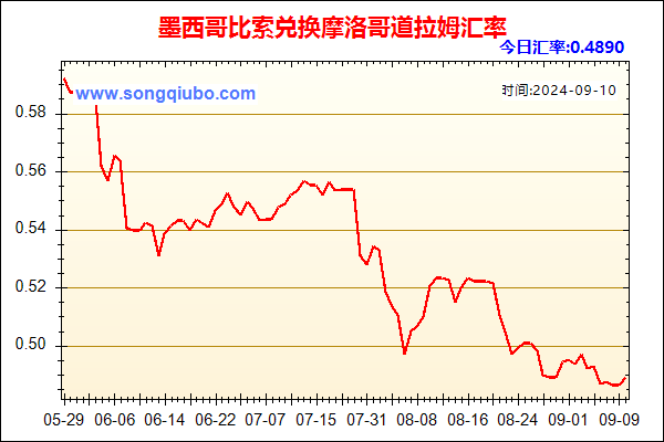 墨西哥比索兑人民币汇率走势图