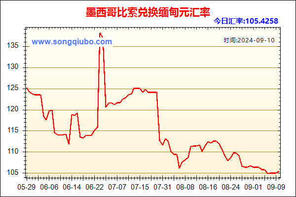 墨西哥比索兑人民币汇率走势图