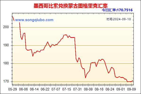 墨西哥比索兑人民币汇率走势图