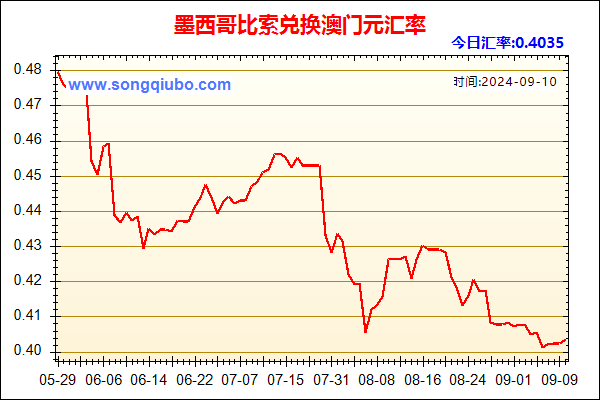 墨西哥比索兑人民币汇率走势图