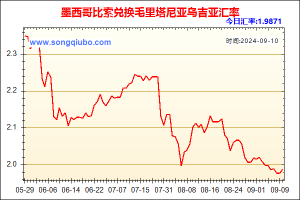 墨西哥比索兑人民币汇率走势图