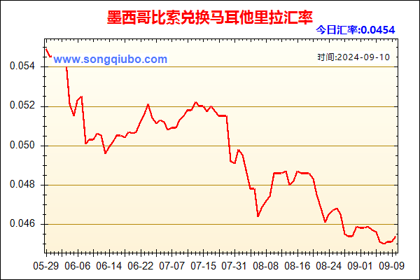 墨西哥比索兑人民币汇率走势图