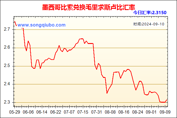 墨西哥比索兑人民币汇率走势图