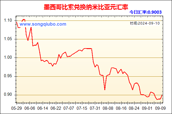 墨西哥比索兑人民币汇率走势图