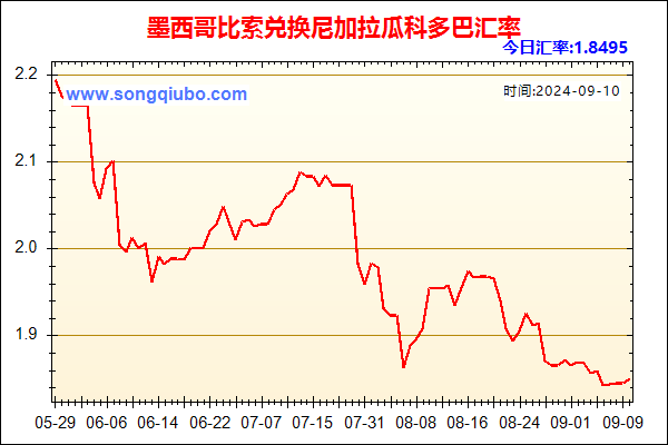 墨西哥比索兑人民币汇率走势图