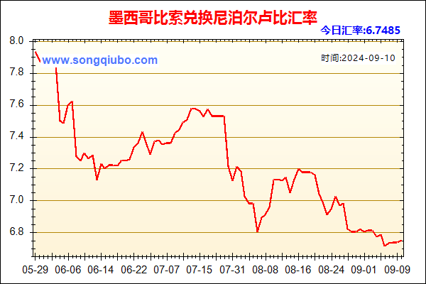 墨西哥比索兑人民币汇率走势图