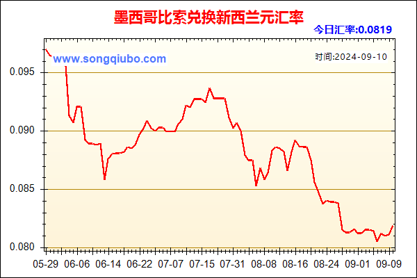 墨西哥比索兑人民币汇率走势图