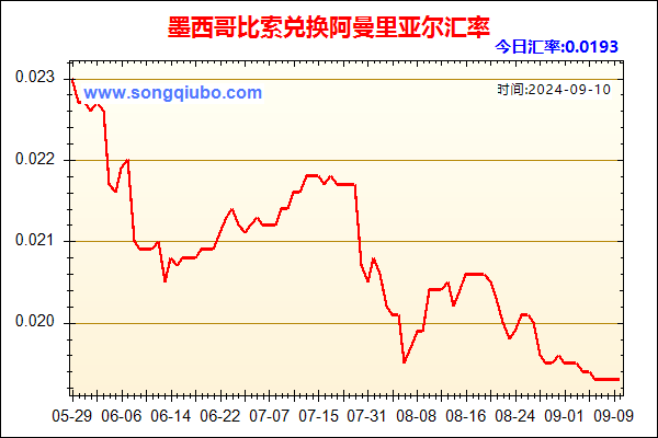 墨西哥比索兑人民币汇率走势图