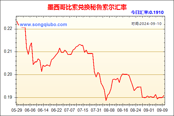 墨西哥比索兑人民币汇率走势图