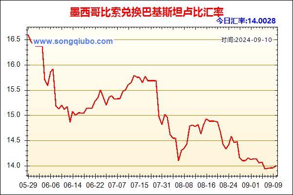 墨西哥比索兑人民币汇率走势图