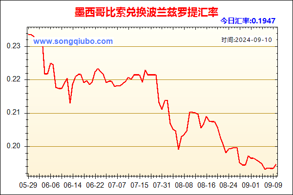 墨西哥比索兑人民币汇率走势图