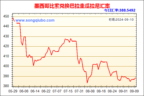 墨西哥比索兑人民币汇率走势图