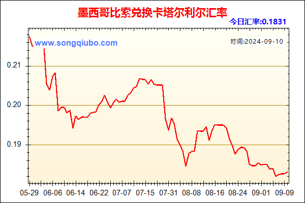 墨西哥比索兑人民币汇率走势图