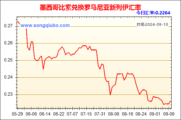 墨西哥比索兑人民币汇率走势图