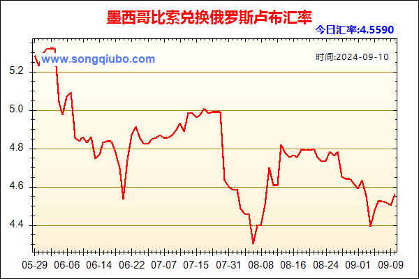 墨西哥比索兑人民币汇率走势图